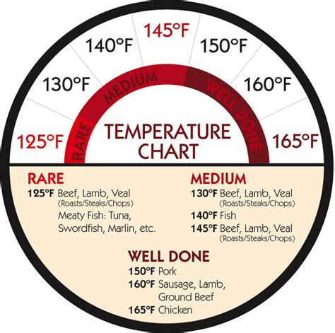 The Daily Chomp: Whole 30 Tool: The Grill