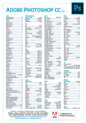 Photoshop CC keyboard shortcuts poster Mac Photoshop Keyboard ...