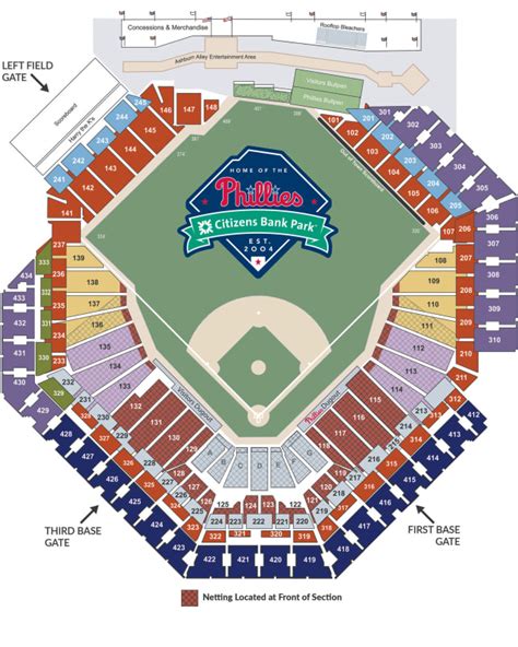 Citizens Bank Park Seating Map - Netting | Philadelphia Phillies