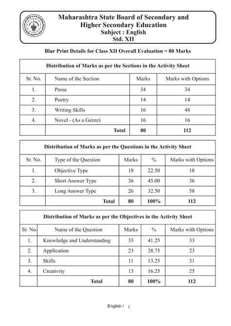 Board Exam Icse 2024 - Image to u