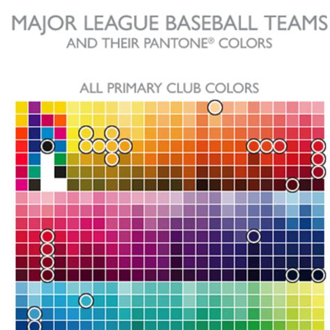 Infographic: Major League Baseball Teams And Their Pantone Colors | Complex