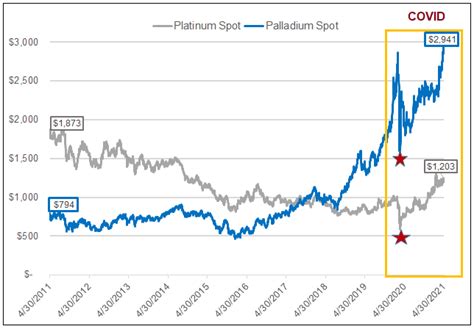 palladium stocks - Choosing Your Gold IRA