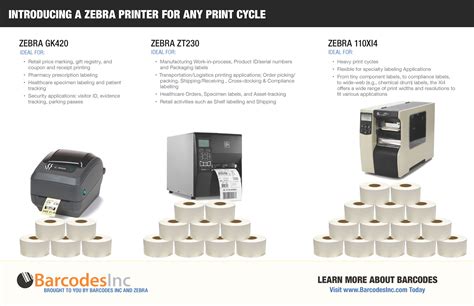 Zebra Printer Duty Cycle - Infographic - Barcoding NewsBarcoding News