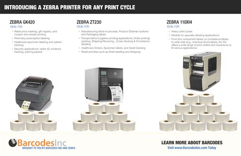 Zebra Printer Duty Cycle - Infographic - Barcoding NewsBarcoding News