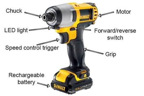 What are the basic parts of a cordless impact driver? - Wonkee Donkee Tools