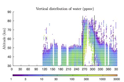 Dust Storms Linked to Gas Escape from Mars Atmosphere – NASA Mars ...