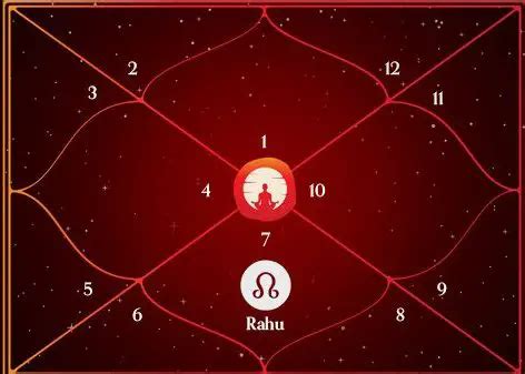 Rahu in 7th House | Find Out What it Means in Marriage and Business ...