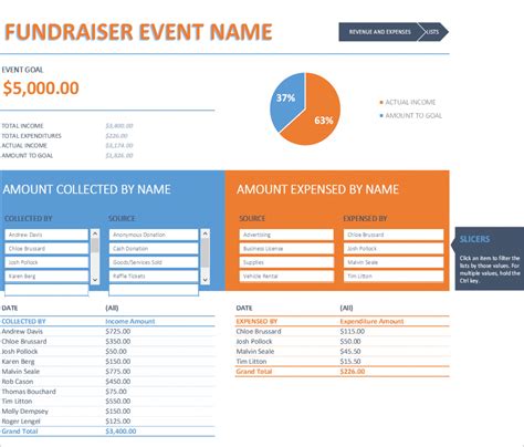 Fundraiser Event Budget Template – Dremelmicro