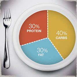 Carb/fat/protein calculator - enter desired calories per day, it will ...