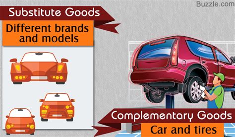 Meaning of Substitute and Complementary Goods in Economics With Examples - iBuzzle