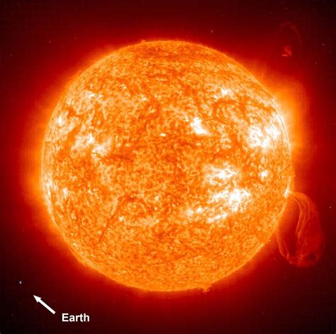 Comparison Earth to Sun (Temperature, Mass, Radius, Volume) | Earth Blog