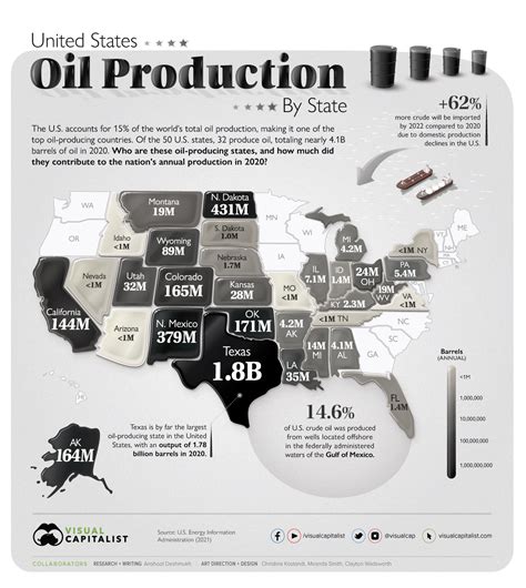 Mapped: Visualizing U.S. Oil Production by State – Visual Capitalist ...