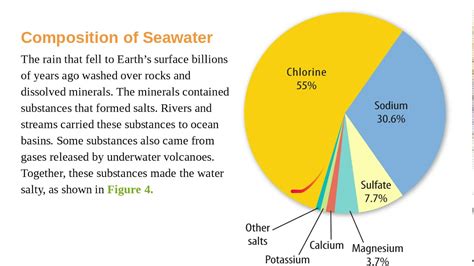 Composition of Ocean Water - YouTube