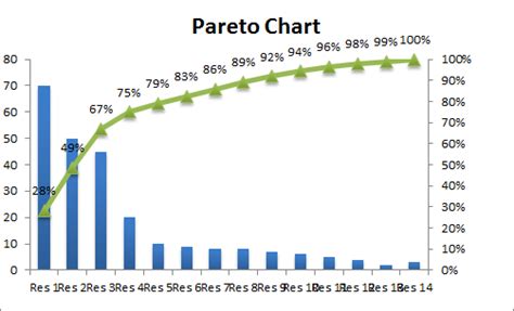 How to build a pareto chart in excel 2013 - spotslasopa