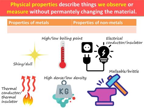 Chemical Reactions of Metals and Non-Metals | Teaching Resources