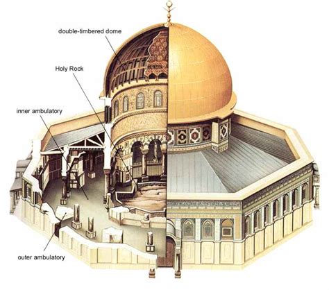 Islamic Art and Architecture: Dome of the Rock