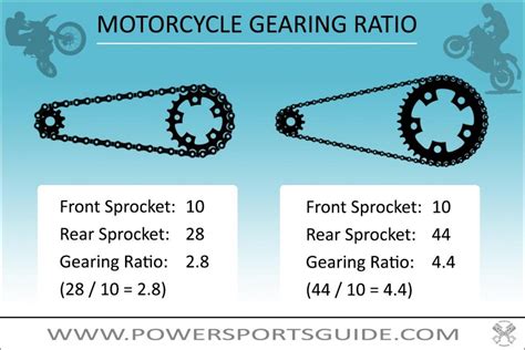 Motorcycle Sprocket Ratio Explained | Reviewmotors.co