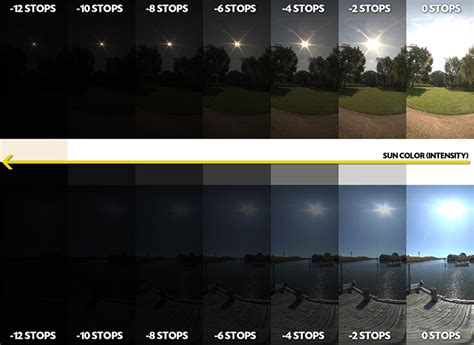 Camera Dynamic Range Explained at William Sheets blog