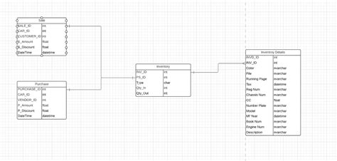 Inventory System Data Design Issue - Database Administrators Stack Exchange