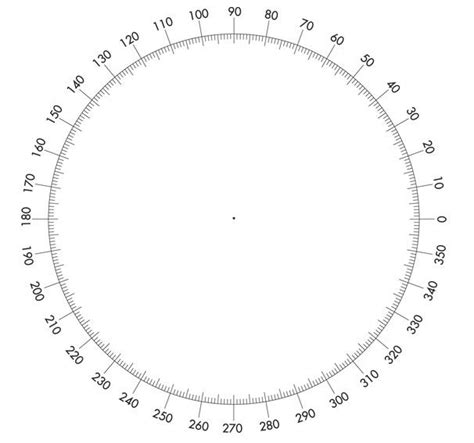 360 Degree Circle Template