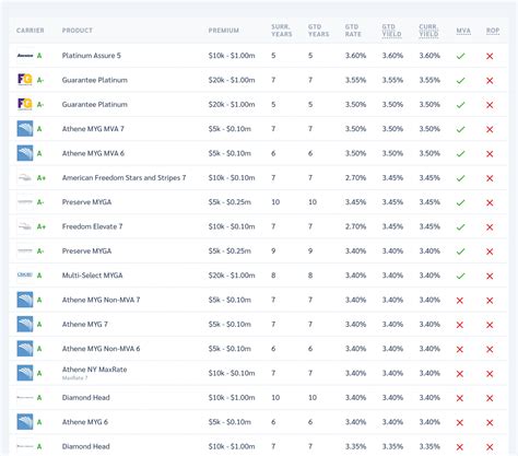 Compare Bank Of America CD Rates With 427 Banks (October 2023)