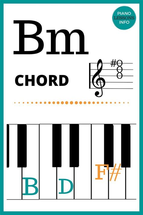 Bm Piano Chord Notes | Piano chords chart, Piano chords, Learn piano