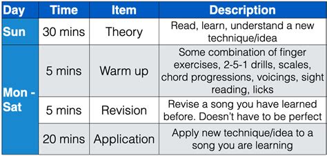 How to Practice Playing Jazz - TJPS