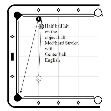 How To Improve Your One Pocket Skills, Part I | Billiards pool, Play pool, Billiard room