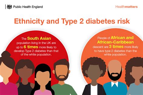 Why are South Asians more likely to be diagnosed with Type 2 diabetes ...