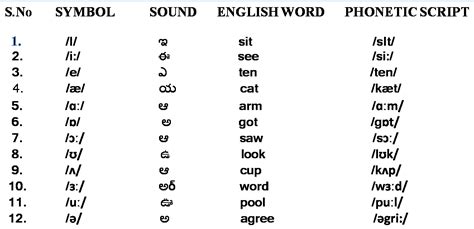 COMPUTER GENERATIONS: English Grammar