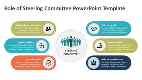 Role of Steering Committee PowerPoint Template | PPT Templates