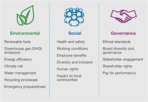 ESG History: From 1960s Origins to Today's Global Impact