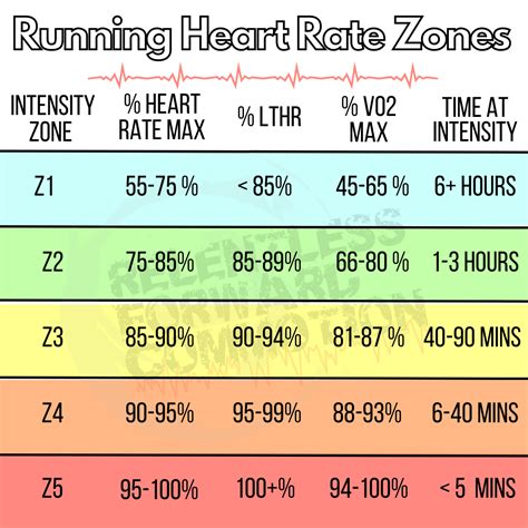 The Complete Guide to Running Heart Rate Zones & Training - RELENTLESS ...