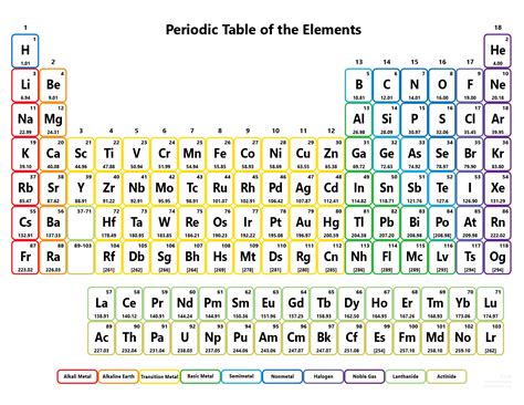 Modern Periodic Table Of Elements With Names And Symbols | Images and ...