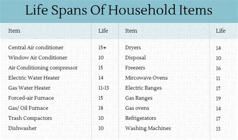 Are Home Appliance Warranty Plans Worth Buying Today?