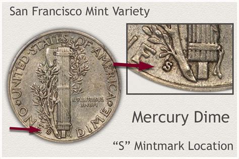 Mercury Dime Values | Discover Their Worth