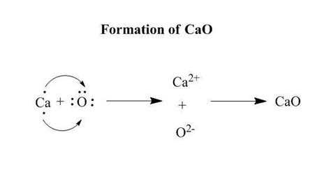 Add electron dots and charges as necessary to show the reaction of calcium and oxygen to form an ...