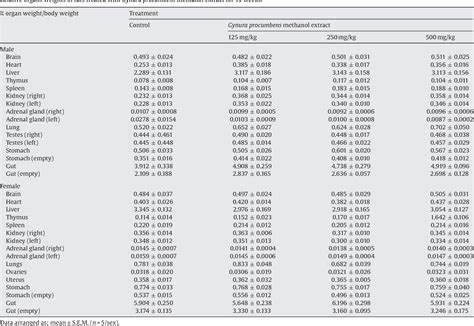 Juniperus procumbens | Semantic Scholar