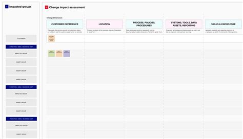 Change impact assessment template | Mural