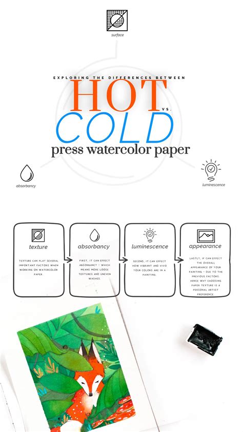 Hot & Cold Press Paper – What is the Difference? – Watercolor Misfit