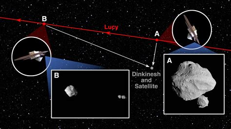 Surprise! Asteroid Dinkinesh's tiny moon was hiding a secret! - The Weather Network