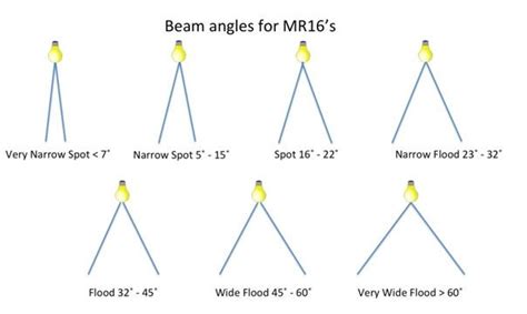 Lighting Layout, Lighting Plan, Lighting Guide, Simple Lighting, Exterior Lighting, Lighting ...