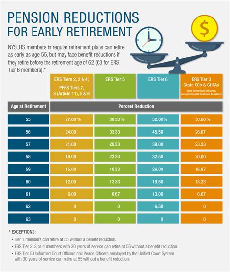 Retirement Age and Your NYSLRS Pension - New York Retirement News