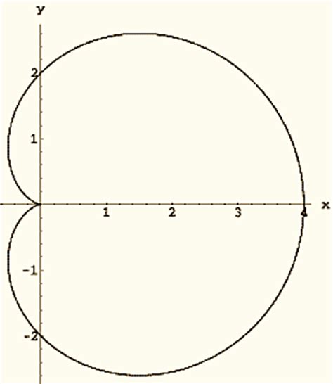 CARDIOD PICK UP PATTERN | Patterns For You