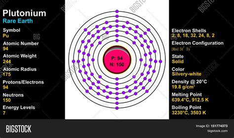 Plutonium Atom Image & Photo (Free Trial) | Bigstock