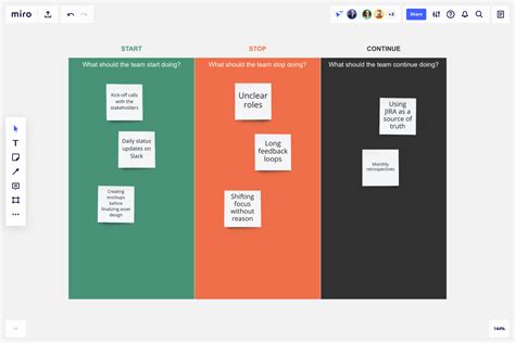 Sprint Retrospective Examples For Scrum | EasyRetro