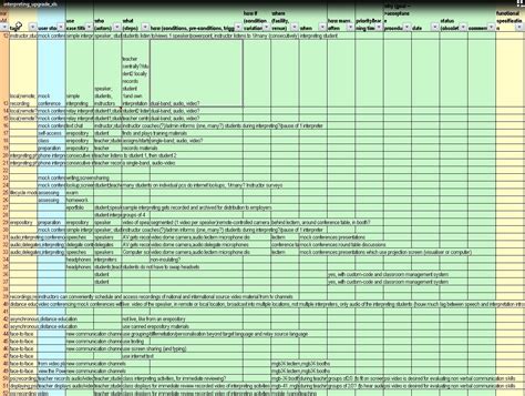 Project Management Requirements Gathering Templates