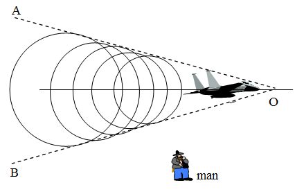 Sonic Boom Physics, knowledgeuniverseonline.com