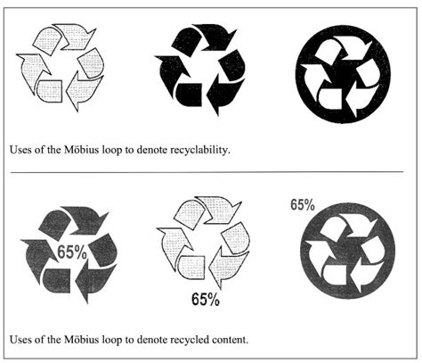 Möbius Loop Guide for the US, EU and UK