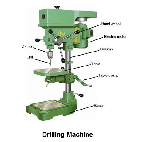 Drilling Machine [Parts, Types, Tools, Operations] with PDF